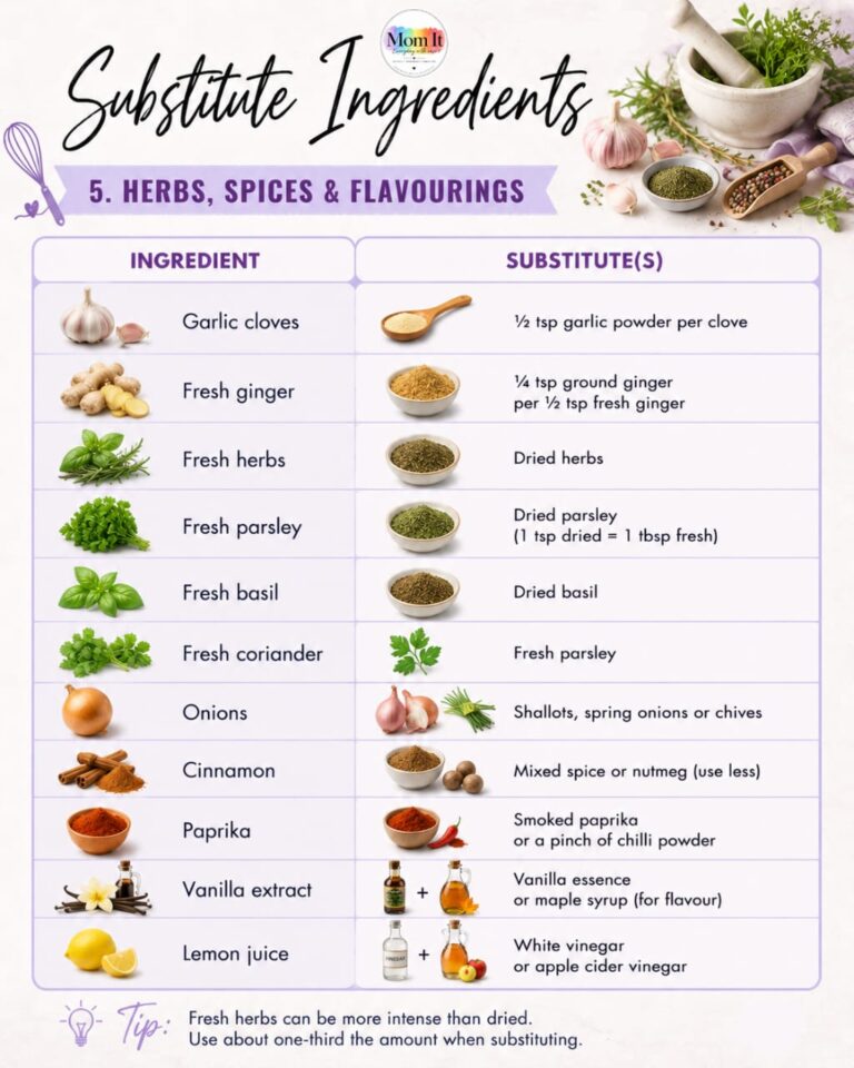 Ingredient Substitutions: Herbs, Spices & Flavourings Made Simple